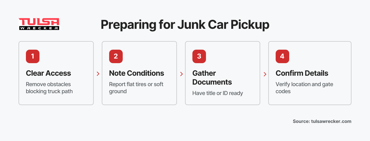 Four sequential steps homeowners should complete before a flatbed tow truck arrives to remove a non-running vehicle