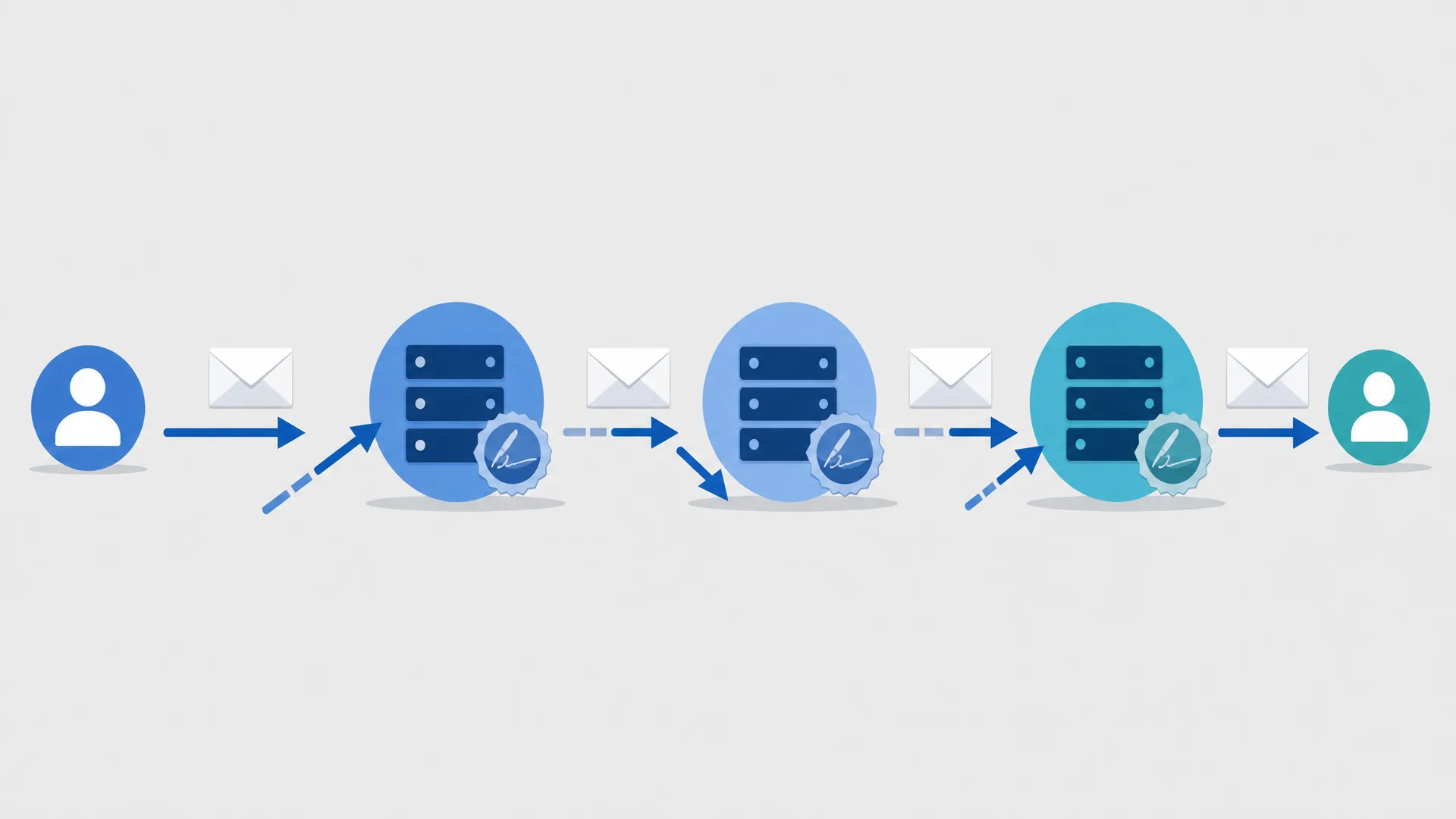 ARC Email Protocol Explained